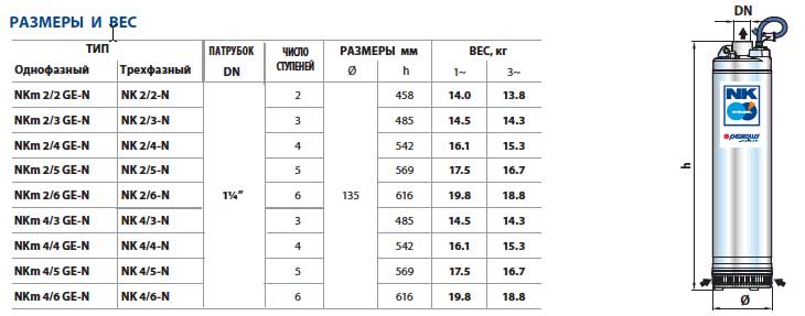 Таблица габаритных размеров насоса PEDROLLO NKm 4/5 GE-N
