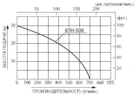  -   Koshin KTH-50X