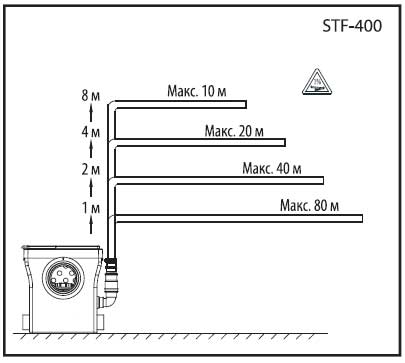     STF-400 COMPACT